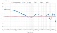 Sound Profile