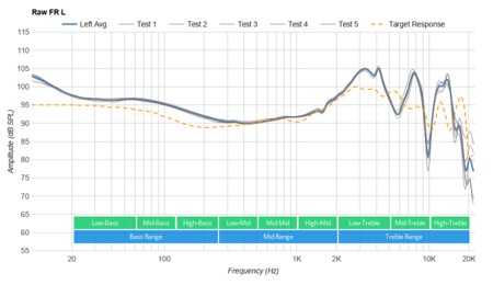 Marshall MID ANC Wireless Raw FR L