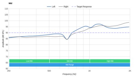 Bluedio T4 Turbine Wireless Mid