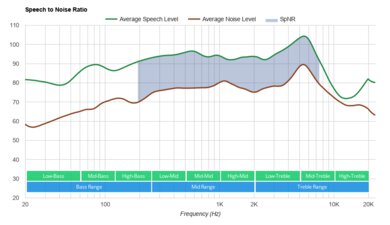 Turtle Beach Recon 200 SpNR