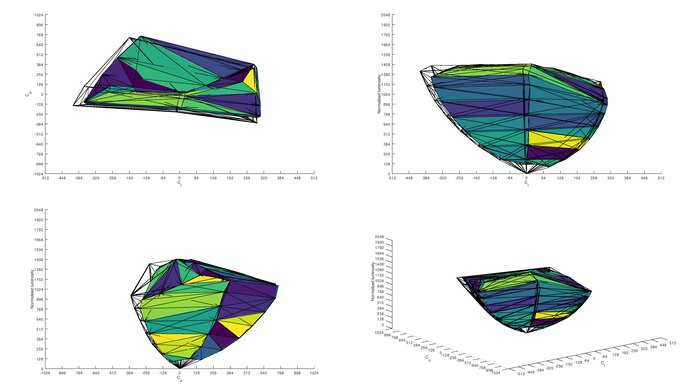 Dell Alienware AW3821DW DCI-P3 Color Volume ITP Picture