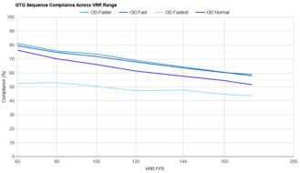 AOC Q27G40XMN VRR Compliance