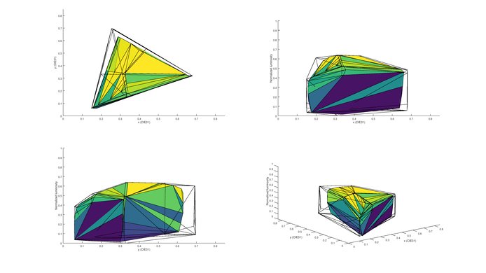 Vizio P Series 2016 P3 Color Volume Picture