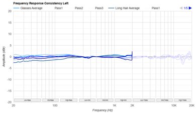 Beats Solo 4 Consistency L