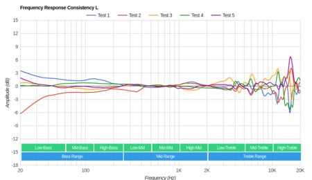Corsair HS60 Consistency L