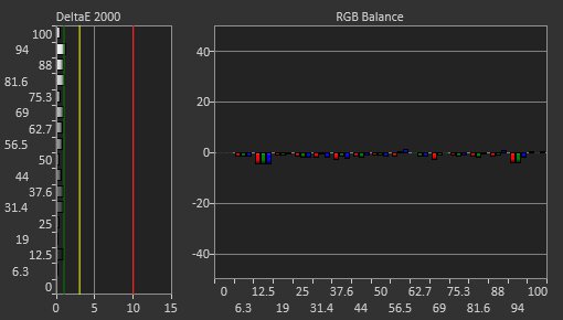 Samsung Odyssey Ark S55BG970 Post Calibration Picture