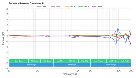 XFYRO xS2 Truly Wireless Consistency R