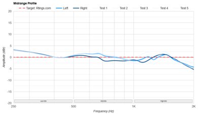 Sony WH-1000XM4 Wireless Mid-Range Profile: Target Compliance