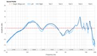 Sound Profile