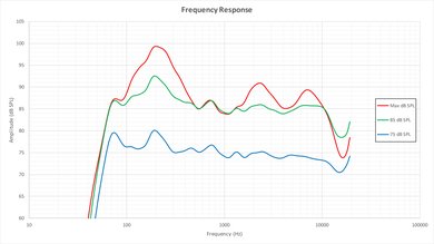 Samsung KS9500 Frequency Response Picture