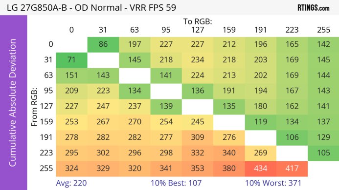 LG 27G850A-B CAD Heatmap 60Hz