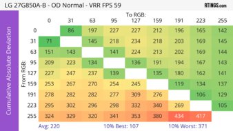 LG 27G850A-B CAD Heatmap 60Hz