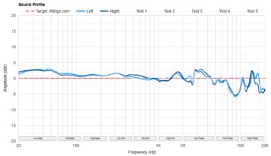 Sennheiser HDB 630 Sound Profile