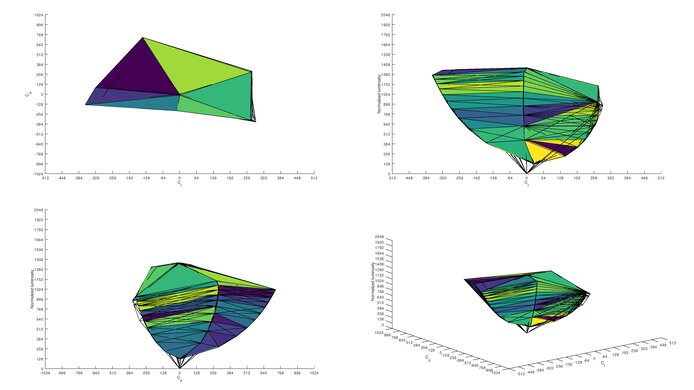 ASUS TUF Gaming VG34VQL1B sRGB Color Volume ITP Picture