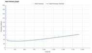Saucony Triumph 24 Heel Firmness Graph