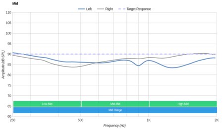 Plantronics BackBeat Go 600 Wireless Mid