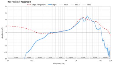Bose Ultra Open Earbuds Review - RTINGS.com