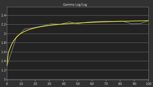 LG 48GQ900-B Post Gamma Curve Picture