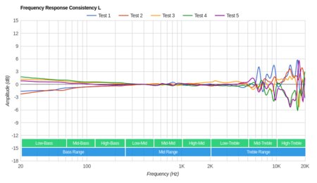 Sennheiser RS 185 RF Wireless Consistency L