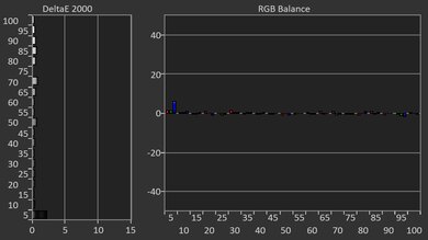 Hisense A6N [A6, A65N] Post White Balance Picture