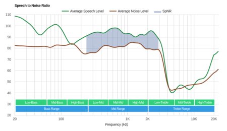 JBL Everest Elite 700 Wireless SpNR