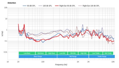 Audio-Technica ATH-ANC7B SVIS Distortion