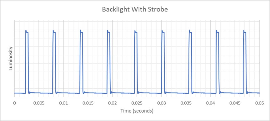 ASUS ROG Strix XG27ACS Backlight Strobing Frequency Picture
