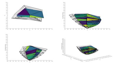 Vizio D3 Series 2021 2020 Color Volume ITP Picture