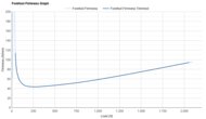 Nike Vomero Plus Forefoot Firmness Graph