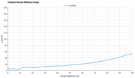 Topo Phantom 4 Forefoot Rocker Stiffness Graph