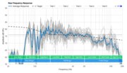 Anker Soundcore Flare 2 Raw Frequency Response Graph