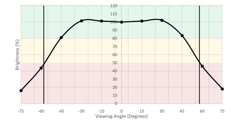 Acer Predator Z35P Bmiphz Horizontal Brightness Picture