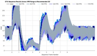 Xiaomi G Pro 27i Fast GTG Sequence