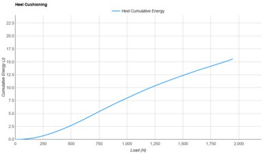 ASICS S4+ YOGIRI Heel Cushioning