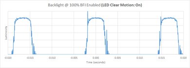 Samsung QN90D/QN90DD QLED BFI Frequency Picture