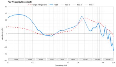 Anker Soundcore P25i Raw FR R