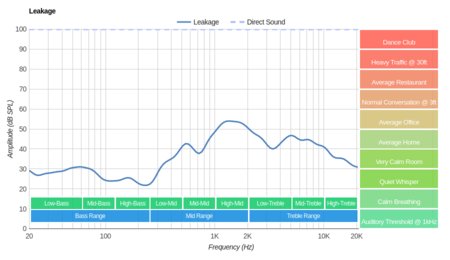 Panasonic RP-HC200 Leakage