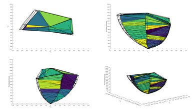 Samsung QN900A 8k QLED P3 Color Volume ITP Picture