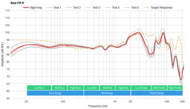 SteelSeries Arctis Nova 3 Raw FR R