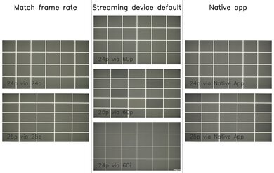 Sony X90L/X90CL Judder Video Picture