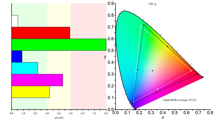 Gigabyte AORUS FO27Q3 Adobe RGB Color Gamut Picture