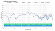 Beats EP Microphone Frequency Response