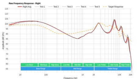 Jaybird Freedom 2 Wireless 2017 Raw FR R