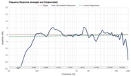 Frequency Response Graph