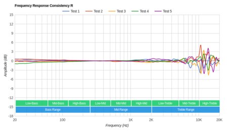Focal Elear Consistency R