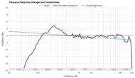 Frequency Response Graph