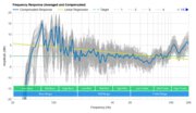 Samsung HW-Q60T Frequency Response