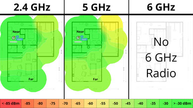 ASUS RT-AX55 Wi-Fi Coverage Map