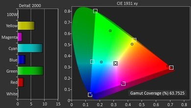 Sony X850D Color Gamut DCI-P3 Picture