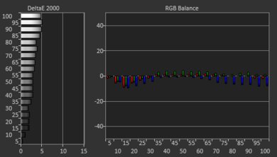 Samsung TU6980 Pre White Balance Picture